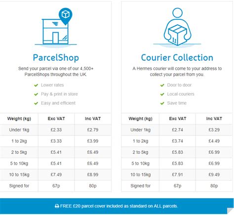 parcelsapp hermes|hermes send a parcel prices.